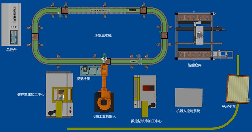 智能制造教学动态沙盘模型