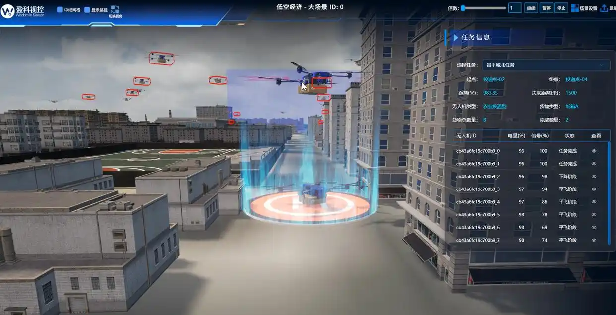 低空经济产教融合发展大会、低空经济教学仿真实训室 低空经济产教融合发展大会、低空经济教学仿真实训室